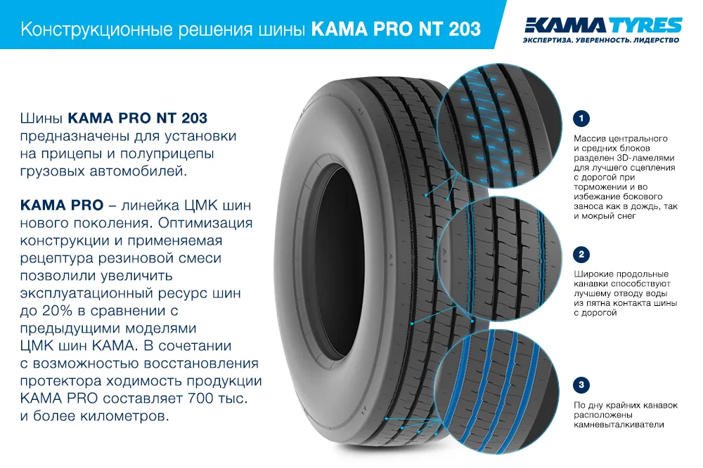 ЦМК шины KAMA PRO NT 203 385/65 R22.5 в Самаре